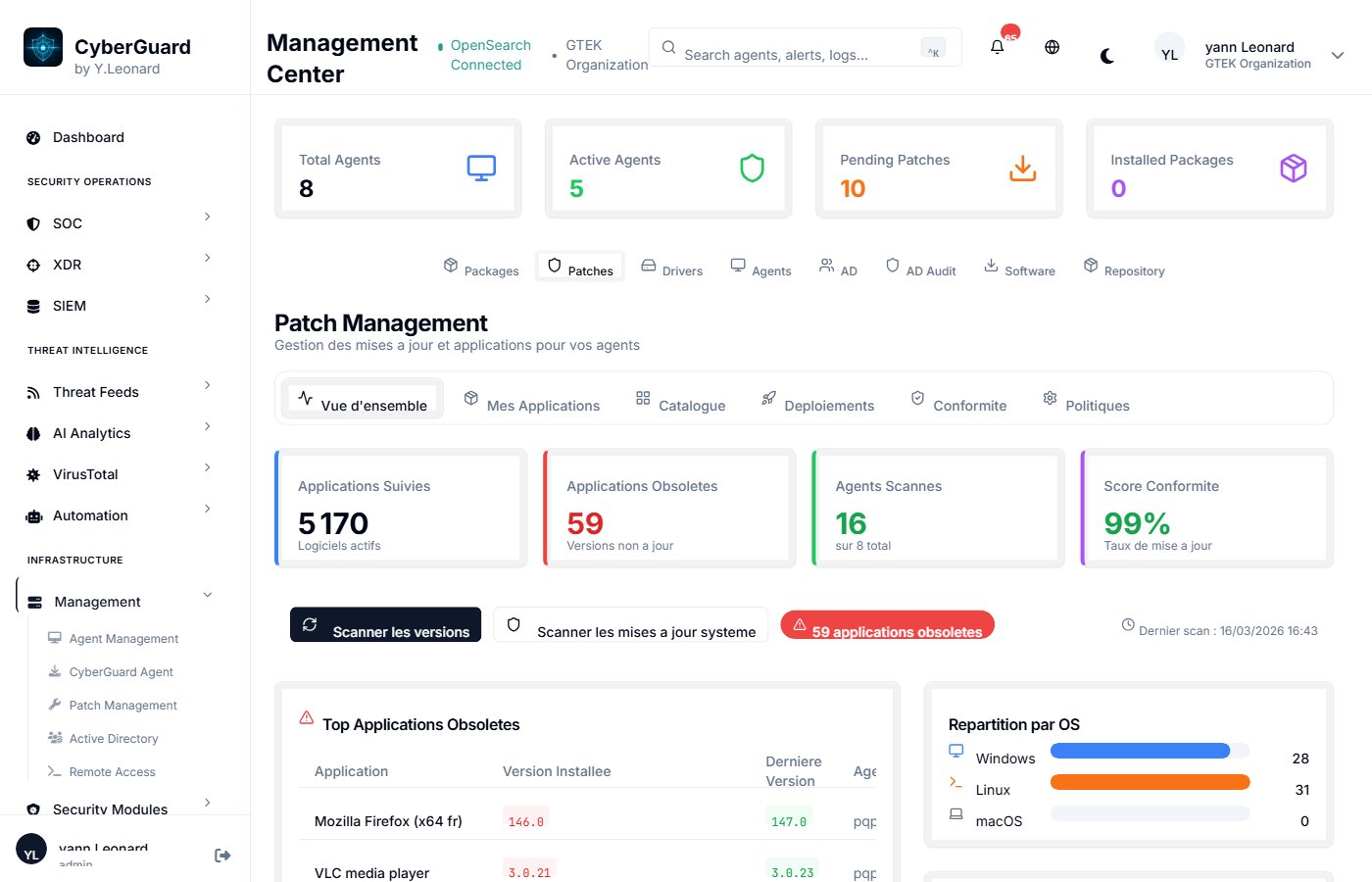 IT Management CyberGuard Manager