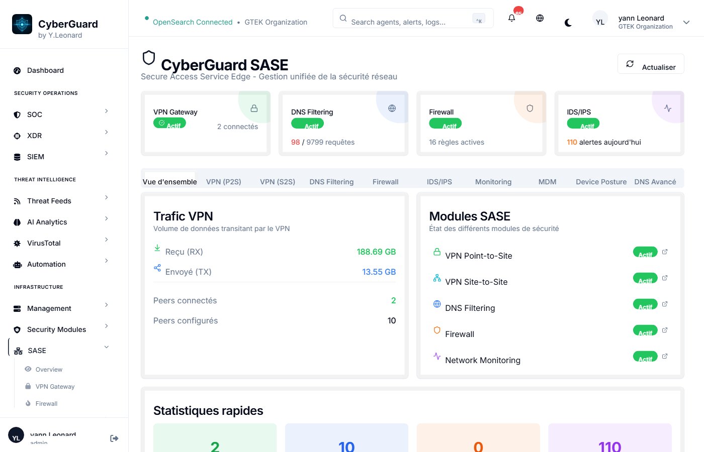 SASE CyberGuard Manager