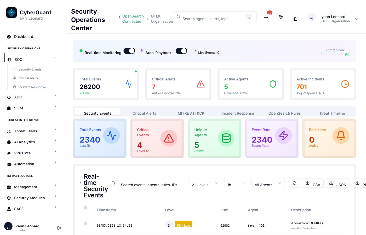 SOC CyberGuard Manager
